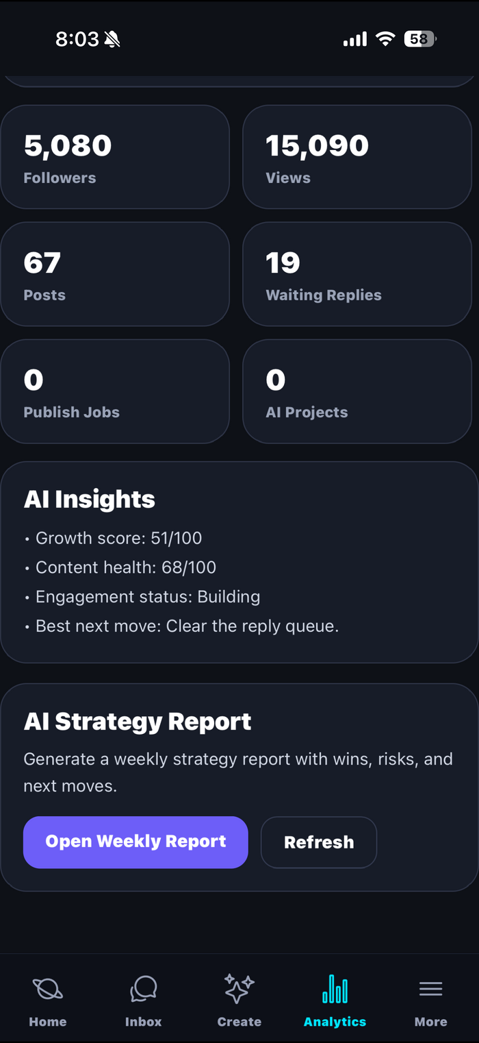 Analytics tab: AI Insights and AI Strategy Report